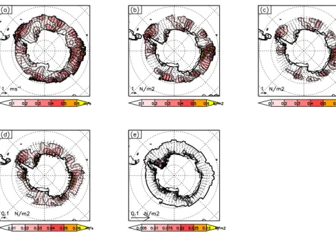 Fig. 10. Ice velocity and force terms in the momentum equation for a typical winter day, 2003/09/22