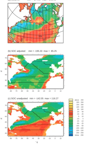 Fig. 7. Net surface heat flux (Wm −2 ) in the North Atlantic, averaged over 1985–1997: (a) OCCAM; (b) SOC adjusted fluxes; (c) SOC unadjusted fluxes