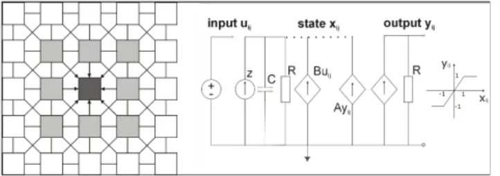 Fig. 1. In the left side, a typical CNN structure composed by a two-dimensional array of MxN cells arranged in a rectangular grid.