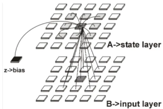 Fig. 3. Output of the first layer of a CNN processing a spiral wave with the same time constant for all cells: the wavefront shape  re-mains unchanged during propagation and no reflection takes place.