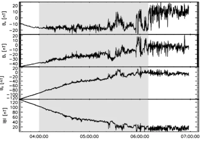 Fig. 1. The components and intensity of the magnetic field mea- mea-sured by Cluster-1 on 26 February, 2001