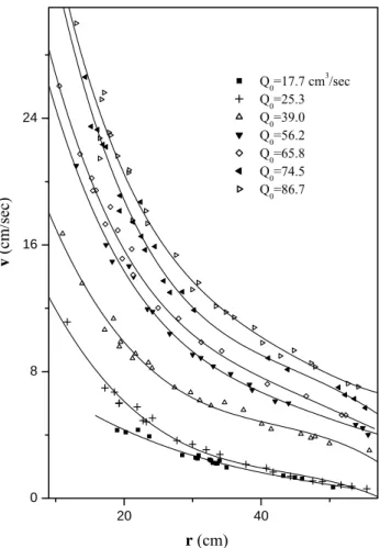 Fig. 1. The cartoon of a mechanical part of experimental set-up: