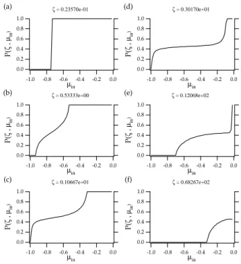 Fig. 2. Comparison between the particle pitch angle cosines before and after the interaction with the Gaussian pulse with b = 2 and n = 0.
