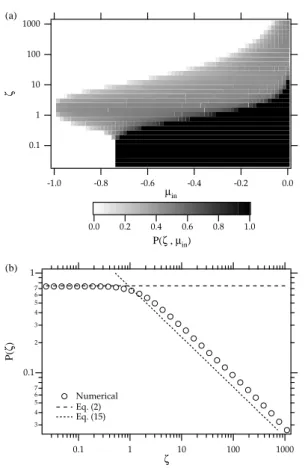 Fig. 5. Same as Fig. 4 except that the pulse amplitude is b = 6.