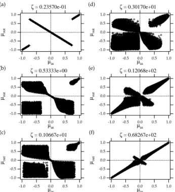 Fig. 7. Same as Fig. 3 except that the pulse winding number is n = 2.