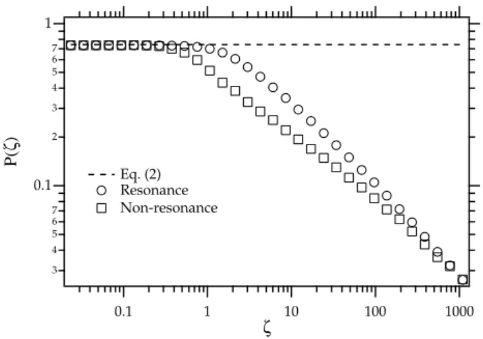 Fig. 9. Same as Fig. 4b except that n = 2. Circles and squares denote results from numerical simulation with initial particles  rang-ing within 0<µ in <1 and − 1<µ in <0, respectively