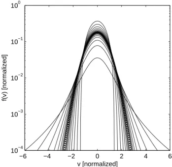 Fig. 1. A schematic plot of the characteristics of the nonextensive bi-kappa distribution family Eq