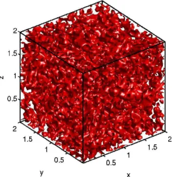 Fig. 2. Snap-shot of turbulent magnetic field in three dimensions.