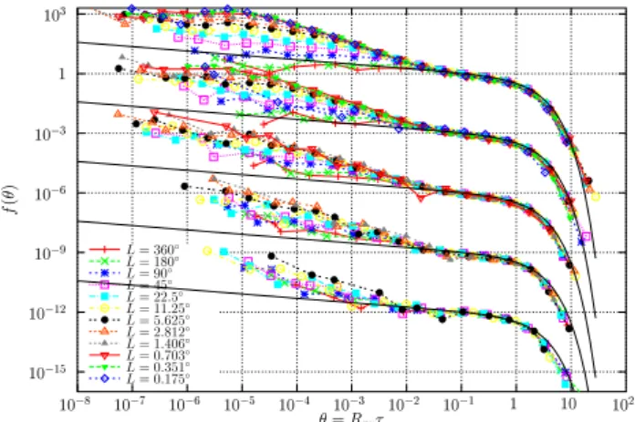 Fig. 1. Probability density of the magnitude of worldwide earth- earth-quakes, using the USGS/NEIC PDE catalog, from 1973 to 2002  (in-cluded)