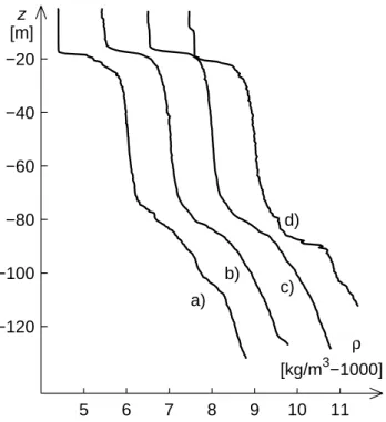 Fig. 2. Vertical density profiles in the Gotland Basin, Baltic Sea, 26.–28.08.1986: (a) 57 ◦ 31,6 0 N, 20 ◦ 34,2 0 E; (b) 57 ◦ 37,0 0 N, 20 ◦ 32,4 0 E; (c) 57 ◦ 38,5 0 N, 20 ◦ 36,1 0 E; (d) 57 ◦ 38,0 0 N, 20 ◦ 42,5 0 E.