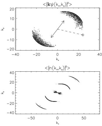 Figure 17 shows the virtual radar spectra for this situa- situa-tion. It will be interesting to compare them with virtual radar spectra of example V