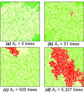 Fig. 3. Four examples of typical fires in the forest-fire model are given (figure after Malamud et al., 1998)