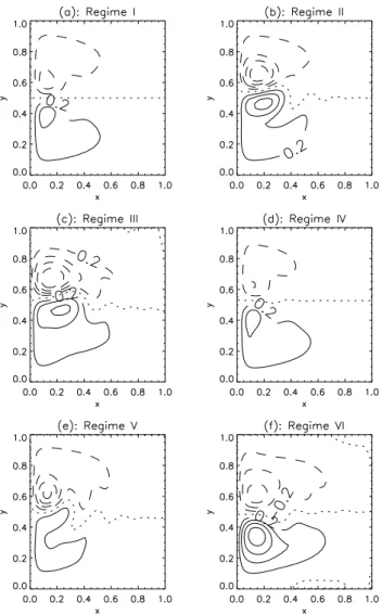 Fig. 3. Results for initial background from case I and observa- observa-tions from case II: (a) Re versus the number of intervals (note that the number of intervals is equal to the number of  sequen-tial minimizations of J ); (b) the initial value of the c