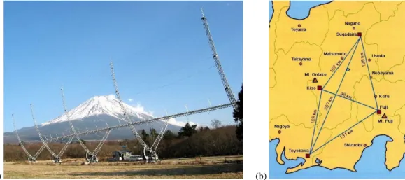 Fig. 1. (a) The 327-MHz radiotelescope at Fuji Observatory, and (b) geographic locations of STEL four-station system.