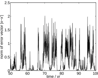 Fig. 2. Norm of the error vector  x  x  x  between the fully coupled and the forced run; (   ).