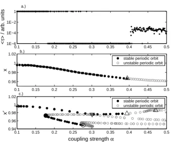 Fig. 3. Relative mean locking time in relation to the most domi- domi-nant invariant sets (periodic orbits) for the system without seasonal cycle (with    )