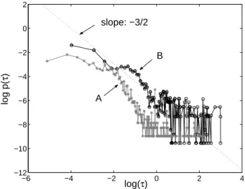 Fig. 8. Probability distribution of the length of the locking region for more than 14,000 locking phases