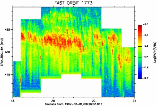 Fig. 2. Frequency-time spectra of striated AKR bursts recorded on the FAST spacecraft when it was located in the nightside magnetosphere at an invariant latitude of 68 ◦ .
