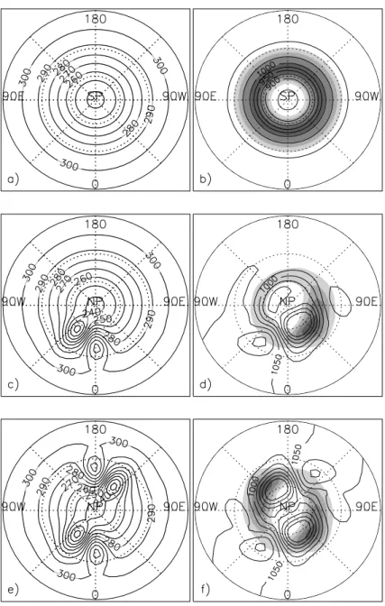 Fig. 1. Climatological setting of the circumpolar storm track (a, b),  sin-gle storm track (c, d), and the two storm track experiments (e, f)