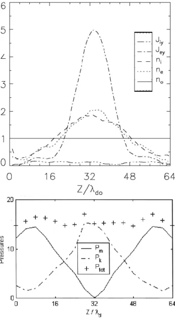 Fig. 2. Electric field E z (z) and potential ϕ(z) at t = 50 during the formation of the CS.