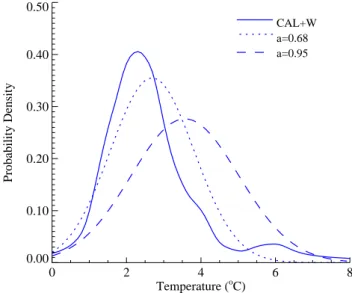 Table 1 shows the chosen events and their observed clima- clima-tological probabilities (denoted by P C ) based on data from winter 2001/2 at midday and midnight local time