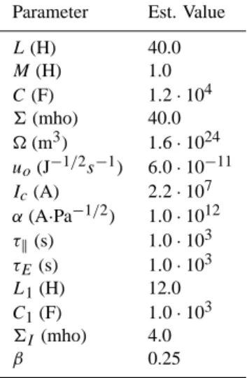 Table 1. Estimated values of the 14 magnetospheric parameters used in the reference model defined in Eqs (1)–(6).