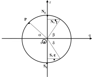 Fig. 1 Geometry to define def and calculate dec. 
