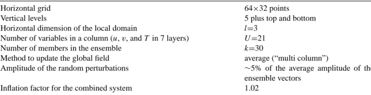 Table 1. List of the optimal settings LEKF system used for the simulations presented in this work unless otherwise noted