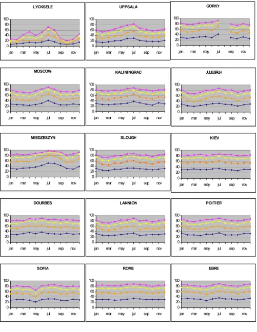 Fig. 1. Performance of the foF2 single station model for each ionospheric station.