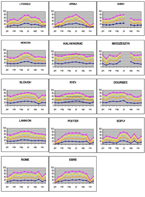 Fig. 2. Performance of the foF2 mapping at each ionospheric station.