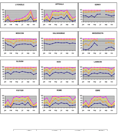 Fig. 6. Performance of M(3000)F2 electronic mapping technique for each ionospheric station.