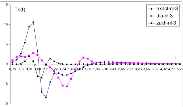 Fig. 3. The same as in Fig. 2 but for the run 3.