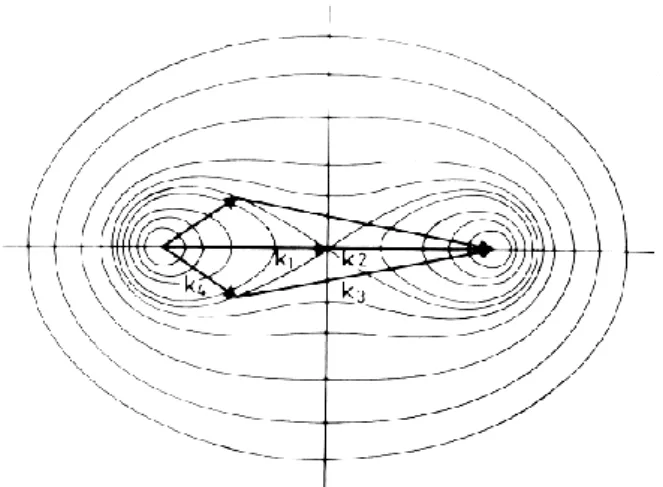 Fig. 1. Visual representation of the configurations permitted by Eqs. (5) and (6). Contour lines correspond to the possible end points of interacting vectors