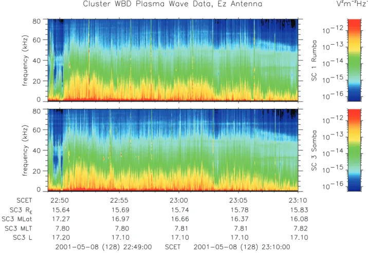 Fig. 2. Cluster WBD spectrograms from spacecraft 1 and 3 obtained on 8 May 2001 while in the dayside magnetosheath