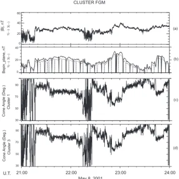 Fig. 5. (a) FGM total magnetic field data from Cluster 1 (dashed line) and Cluster 3 (solid line)