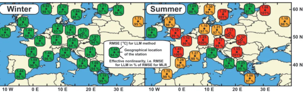 Fig. 8. Results of NCEP/NCAR reanalysis downscaling by LLM and MLR methods for 25 European stations – daily mean temperature.