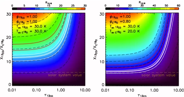 Fig. 9. Contour maps of the integrated intensity ratio of 13 CO to C 18 O in the parameter plane of the optical depth of 13 CO and the abundance ratio of 13 CO to C 18 O