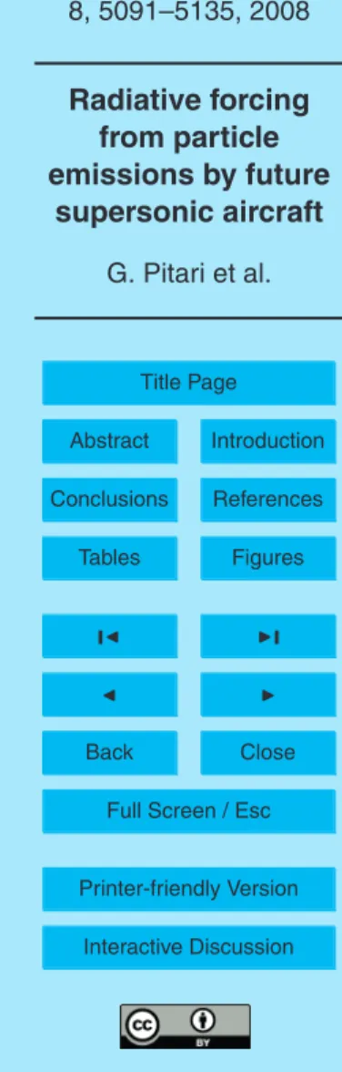 Table 4d. As in Table 4a, but for total net RF (CO 2 + H 2 O + O 3 + BC + SO 4 ).