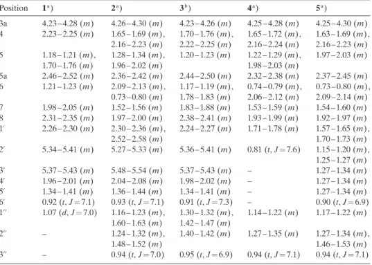 Table 2.  1 H-NMR Data (in CD 3 OD) of Netamines O – S (1 –  5, resp.). d in ppm, J in Hz.