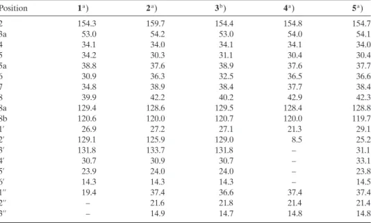 Table 3.  13 C-NMR Data (in CD 3 OD) of Netamines O– S (1  – 5, resp.). d in ppm.