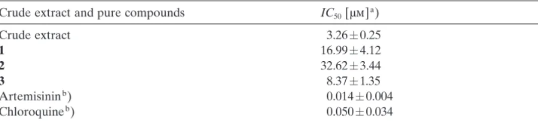 Table 4. Antiplasmodial Activities of the Crude Extract of B. laboutei and of Netamines O – Q (1– 3, resp.) against P