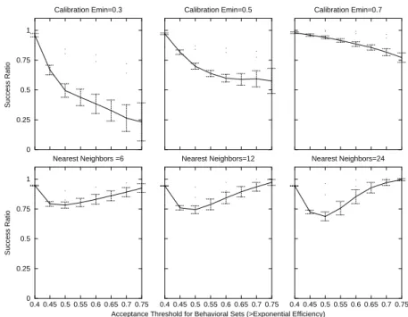 Fig. 5. (b) Same as in (a), but for exponential efficiency likelihood measure.