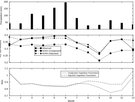 Fig. 1. NOAH-LSM vegetation parameter and bias adjustment for soil moisture simulation