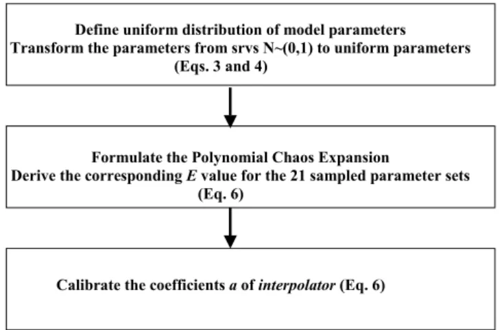 Fig. 3. Flow-chart for the algorithm of the interpolator.