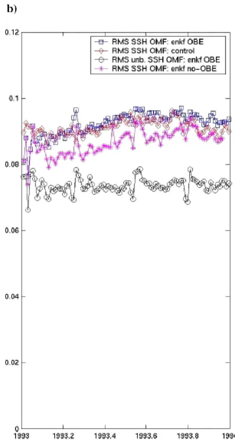 Fig. 9. Same as Fig. 8 for the spatial RMS OMF differences.