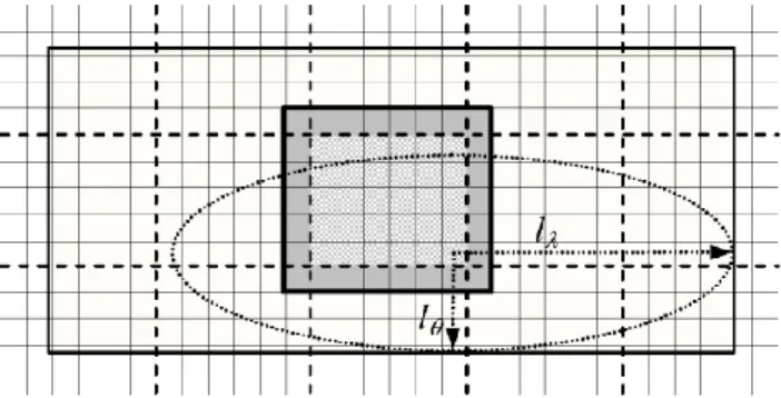 Fig. 1. Schematic view of the horizontal domain decomposition showing, for one PE, its PE-private area (textured inner rectangle), the halo region it shares with the surrounding PEs (darker shaded area), the ellipse with semi-axes l λ and l θ which delimit