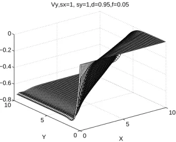 Fig. 5. Normal magnetic field component.