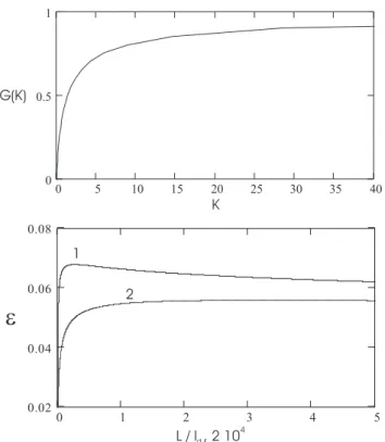 Fig. 10. Function G(K) and the reconnection rate as a function of the ratio L/ l d . Curves 1, 2 correspond to Reynolds numbers 10 4 and 10 5 , respectively.