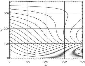 Fig. 13. A detail of Fig. 12 with the experimentally determined neu- neu-tral line (the thick line) separating regions with and without dynamo action