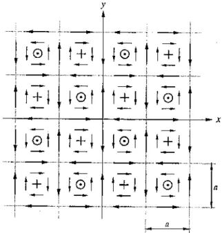 Fig. 1. The dynamo module (after Stieglitz and M¨uller (1996)).
